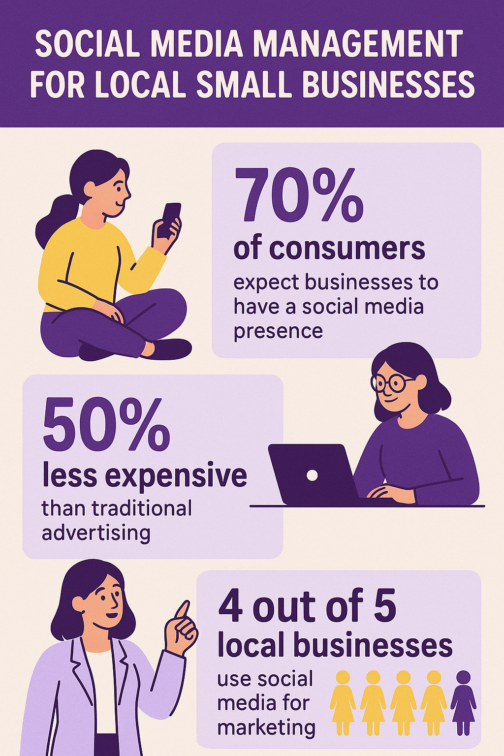 social-media-management-small-businesses