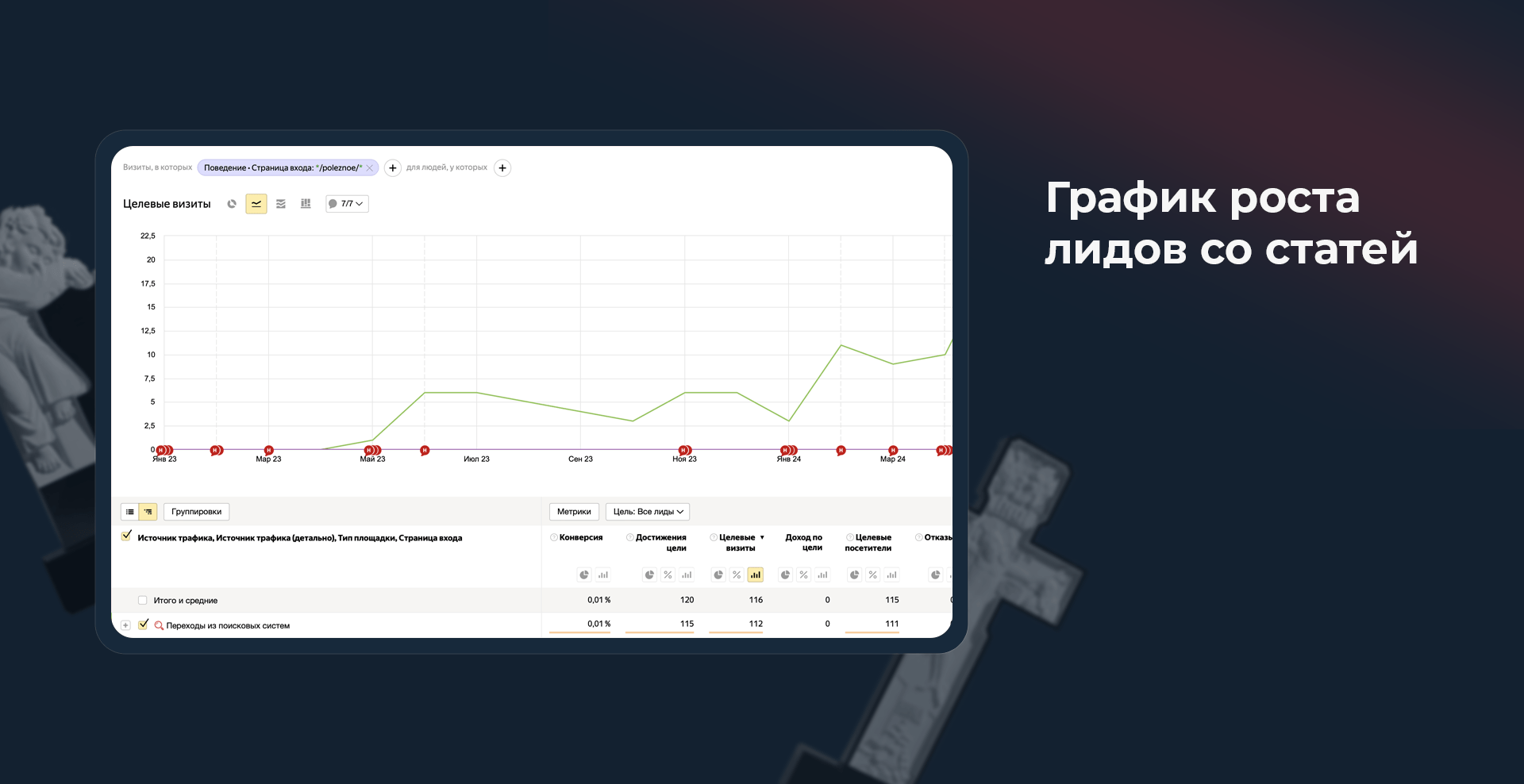 График роста лидов со статей