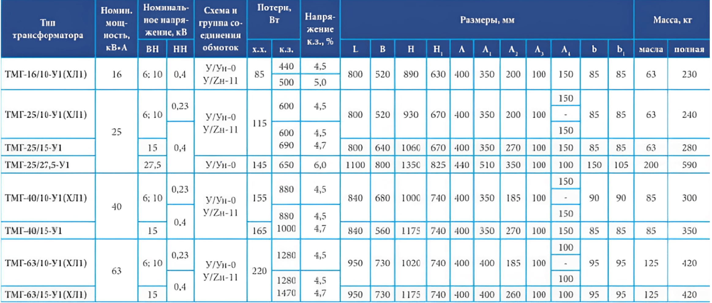 Характеристики трансформатора. Трансформатор 10/0,4 однолинейная схема.