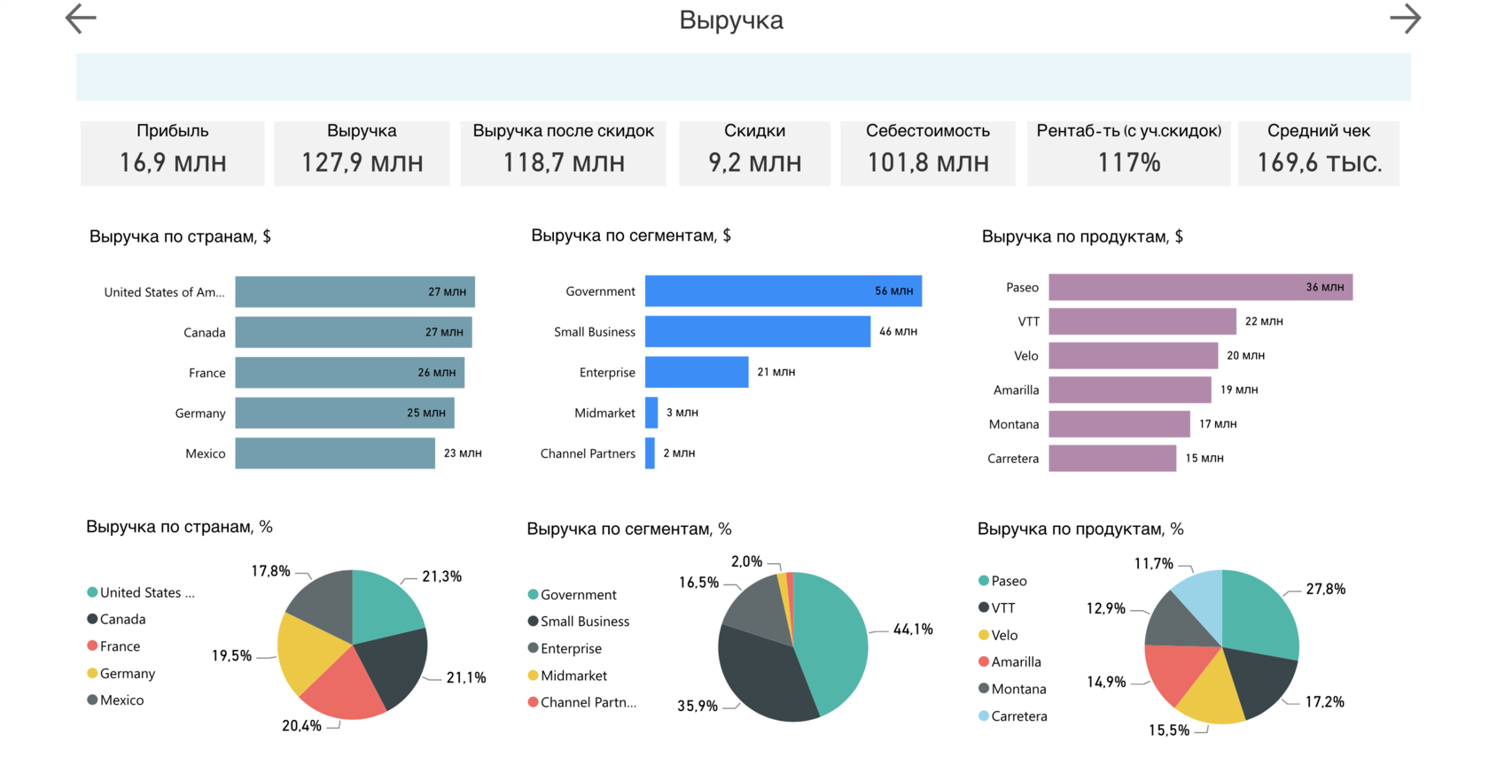 Ситуация вы узнаете что в вашей компании ведется двойная отчетность на двух различных компьютерах