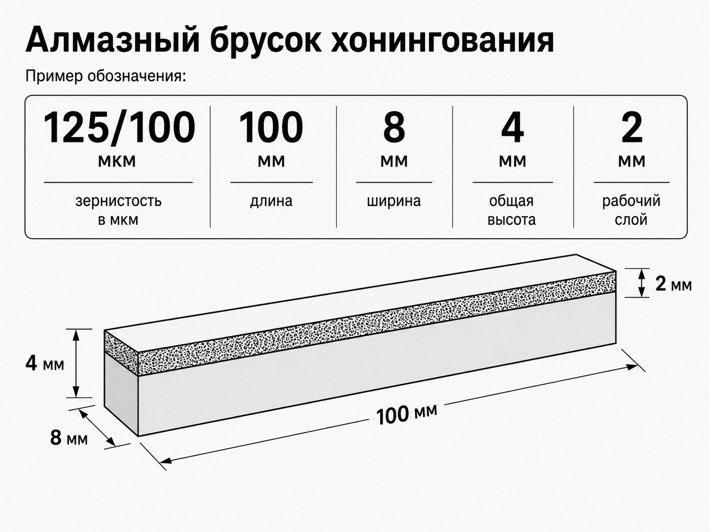 Схема обозначения алмазного хонинговального бруска