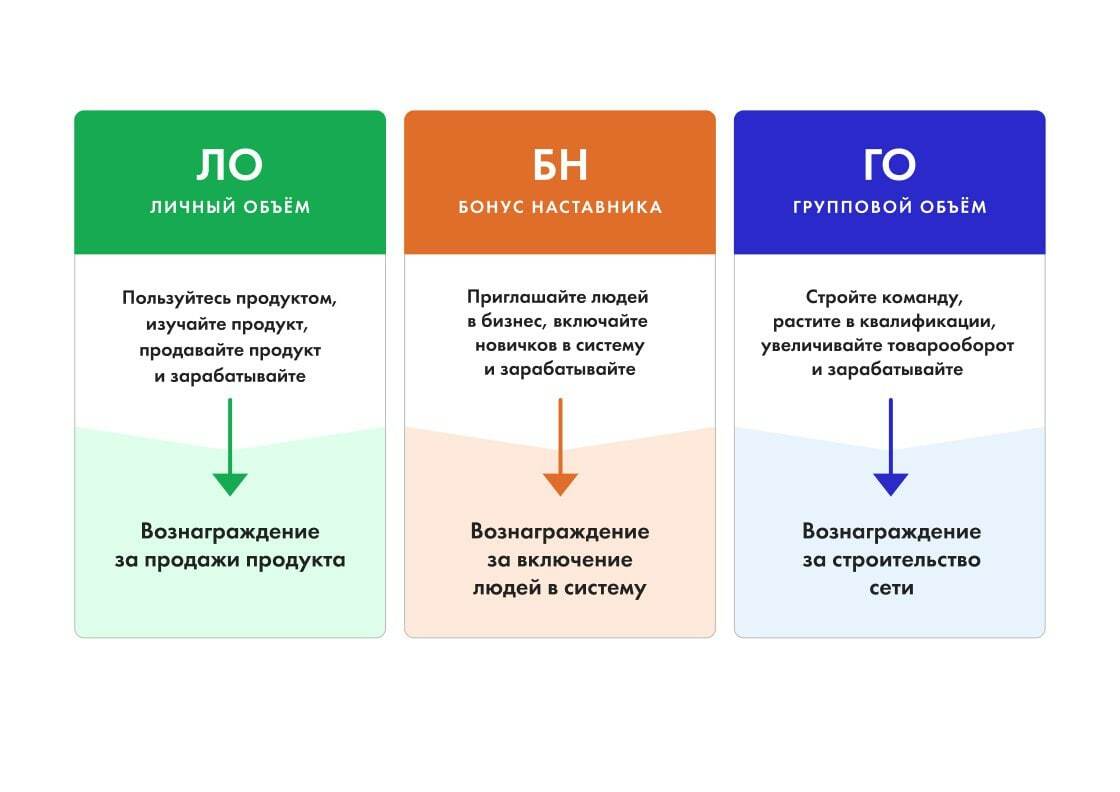 Маркетинг план нл интернешнл 2022