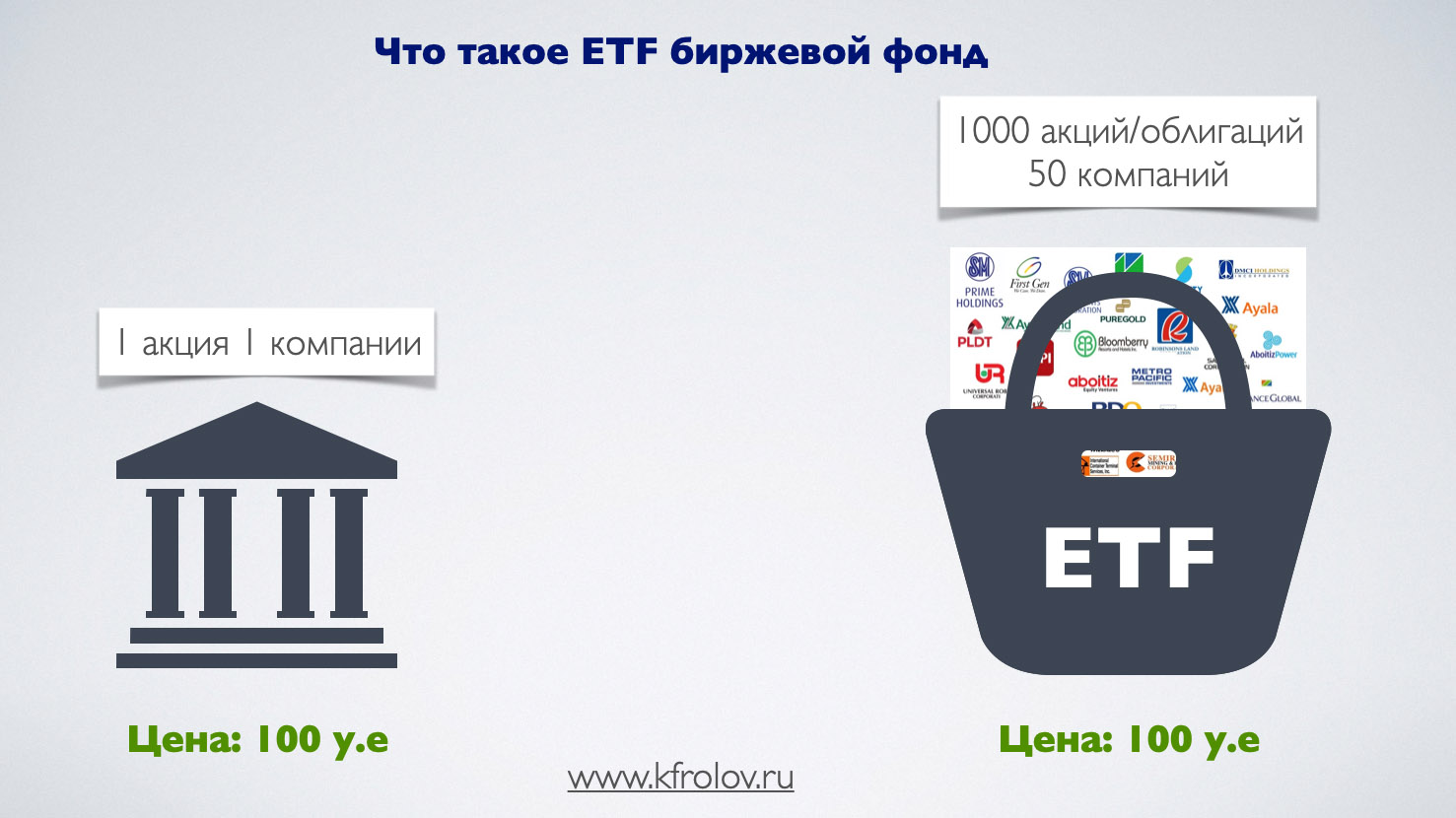 Биржевые фонды на московской бирже. Биржевые фонды etf. Etf фонды список. Индекс китайских акций. Биржевые фонды etf.