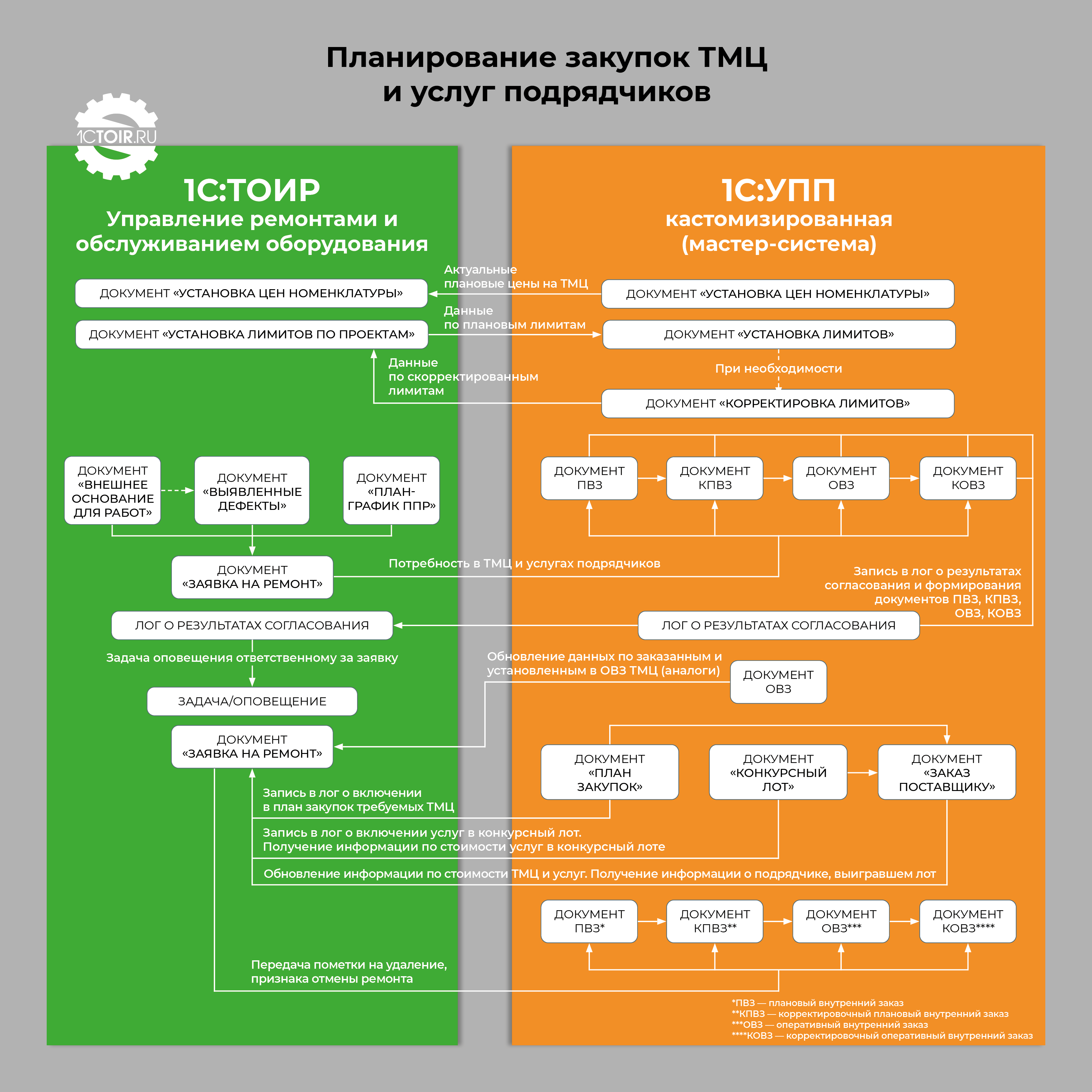 Тоир тюмень. 1с ТОИР 2 корп. Цифровизация ТОИР. Построение системы ТОИР. ТОИР Деснол.