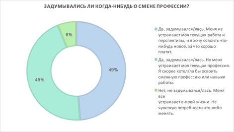 Хочу Освоить Новую Профессию В 35 Лет Хочу Освоить Новую Профессию В 35 Лет