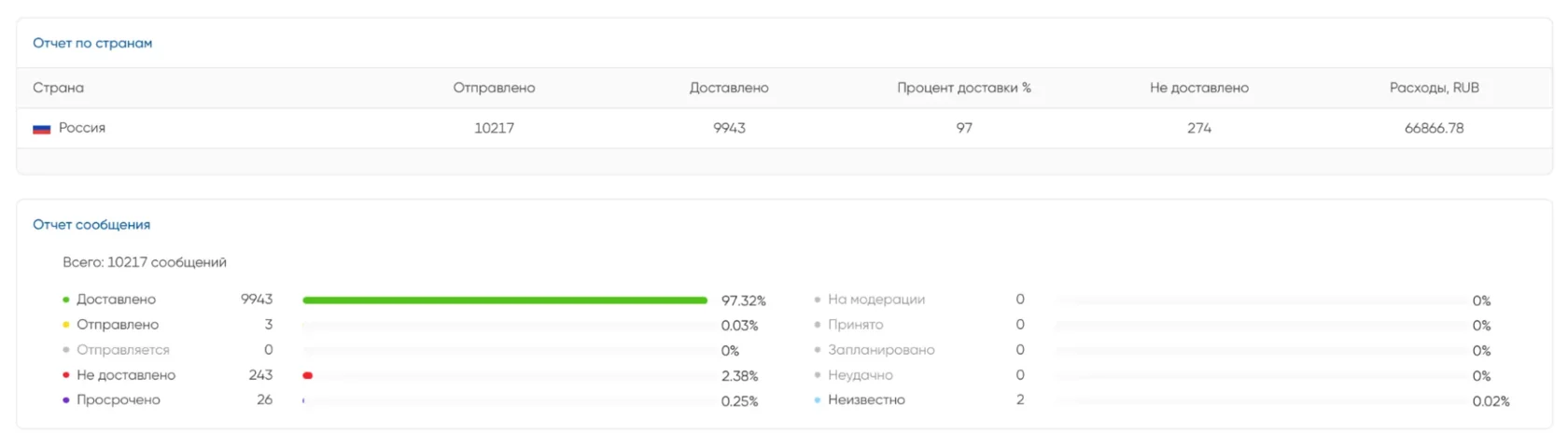 SMS-рассылки