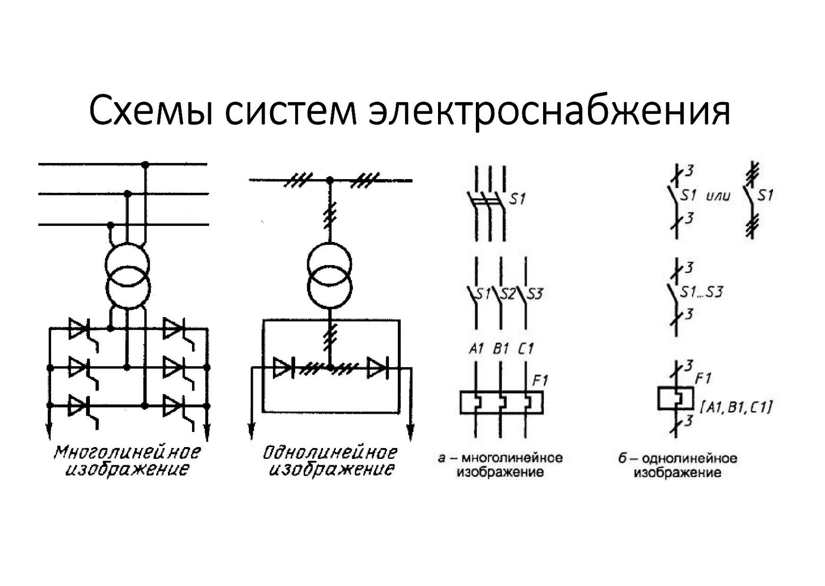 Периодичность проверки электрических схем электроустановок. Электротехника и электроснабжение. Электроснабжение и основы электротехники. Вопросы по электроснабжению. Надежность электроснабжения.