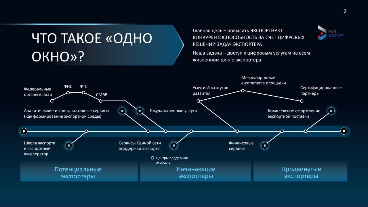 Михайлик Алексей | Участник конкурса на премию CIO AWARDS 2021 Russia