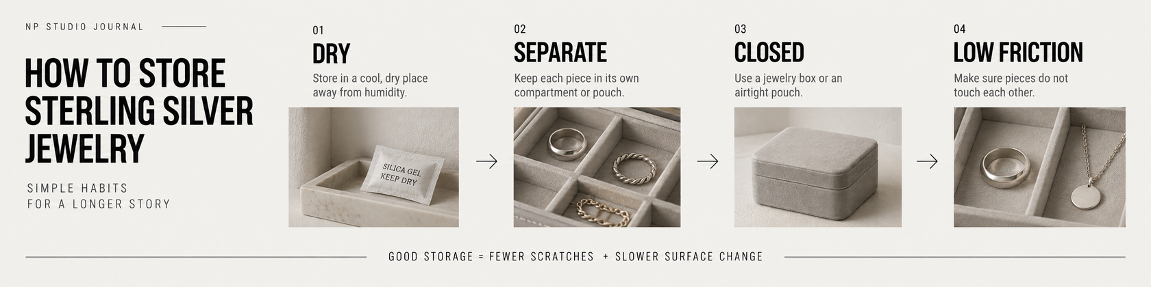 Core sterling silver storage rule: dry, separate, closed and without friction