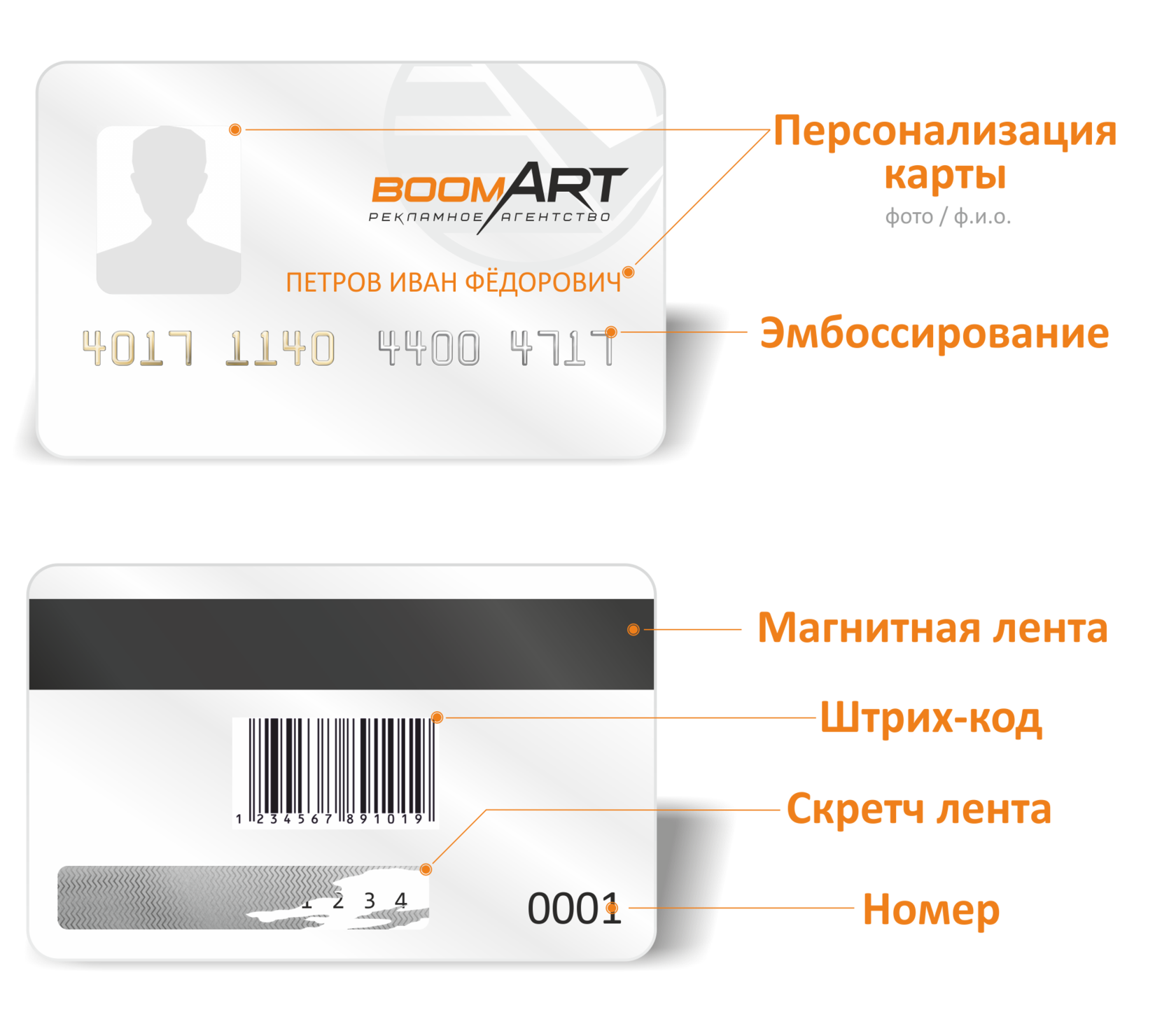 Банковская карта магазина. Пластиковые карты. Персонализация пластиковых карт. Пластиковые дисконтные карты. Образцы пластиковых карт.