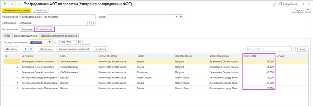 Распределение ФОТ по количеству