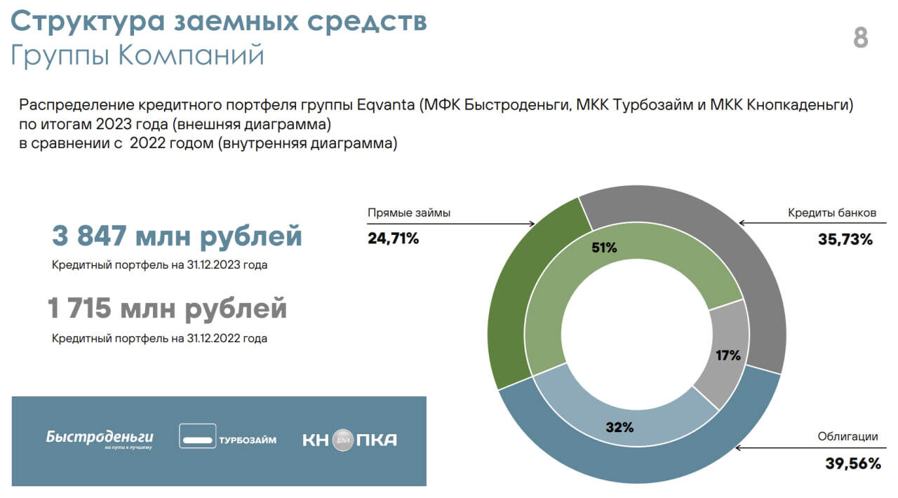 Флоатер Быстроденег (ruBB, КС + 5%) выйдет на рынок 16 мая