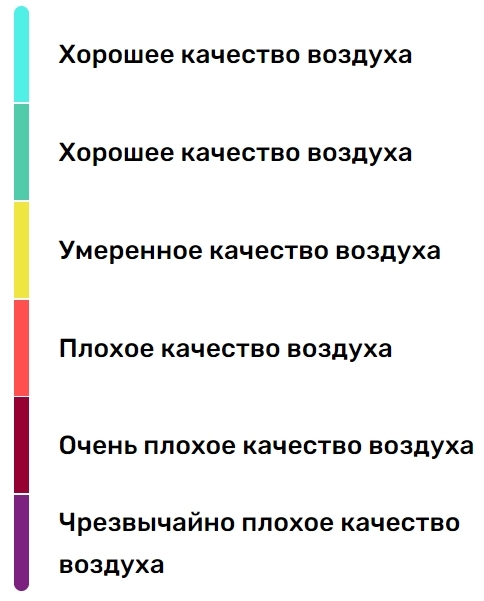 шкала оценки загрязнения воздуха в сервисе BreezoMeter