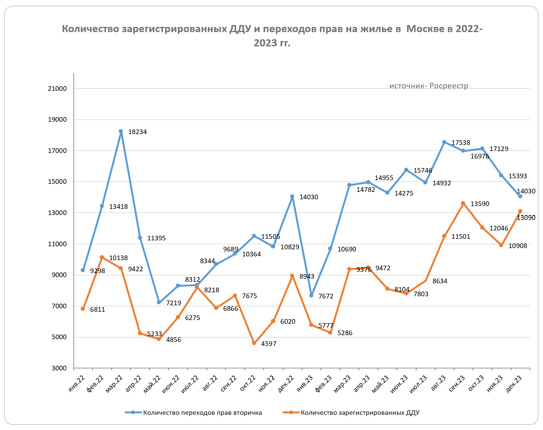 Вторичный рынок недвижимости Москвы. Итоги 2023 года