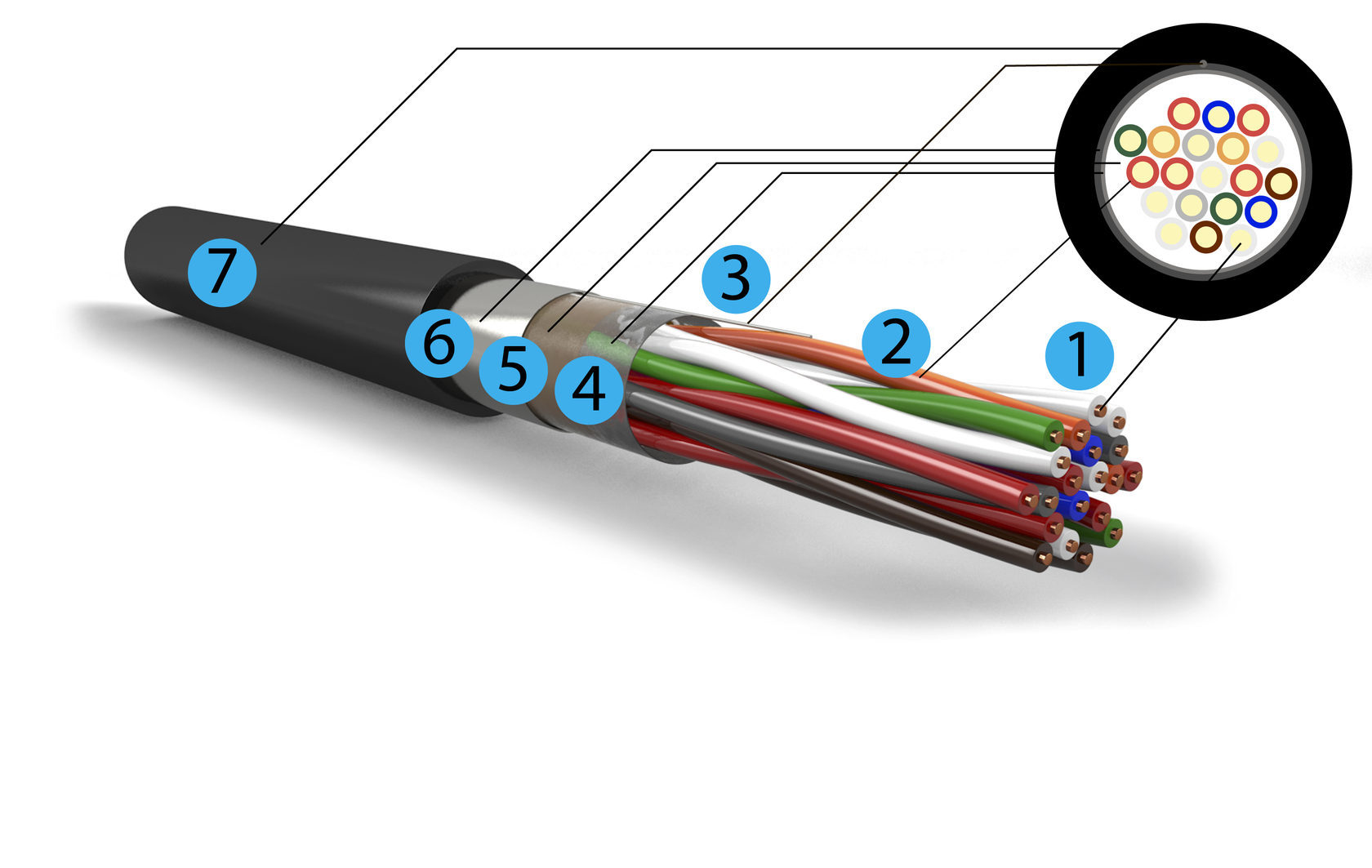 Signal and blocking cables. Copper cable СБЗЭПу