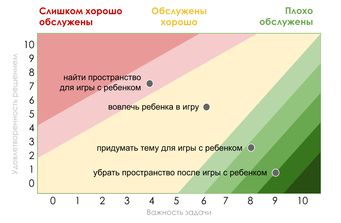 Продуктовая стратегия: что это, этапы формирования и реализации