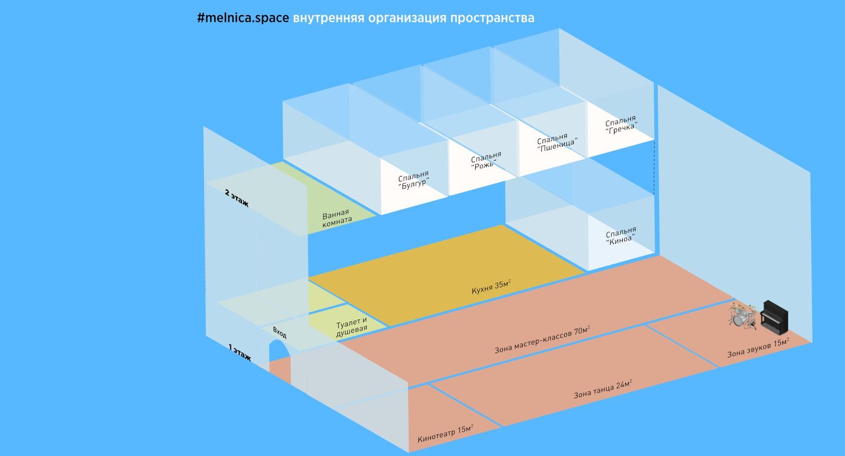 Как называется организация и изображение внутреннего пространства