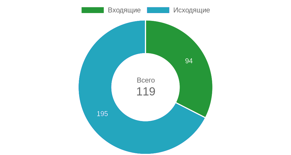 Главный баннер АДС