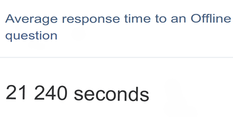 Slow manual reply - before AI Sales Assistant