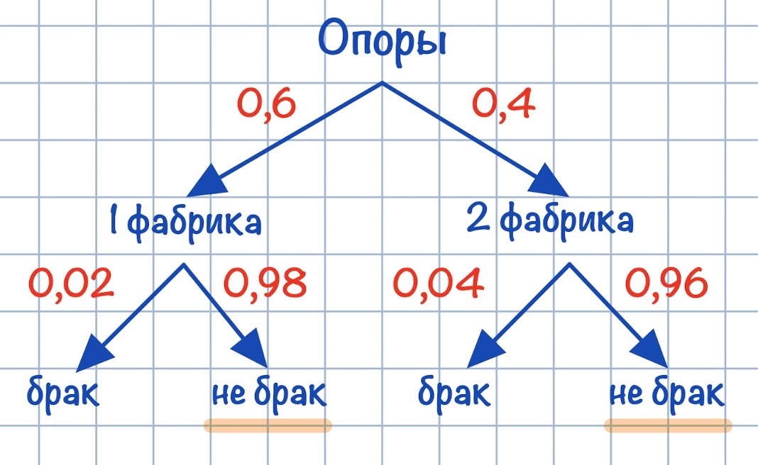 Егэ профиль. Егэ профиль 24. Егэ профиль 24. Одз в тригонометрических уравнениях. Задачи егэ по математике профиль.