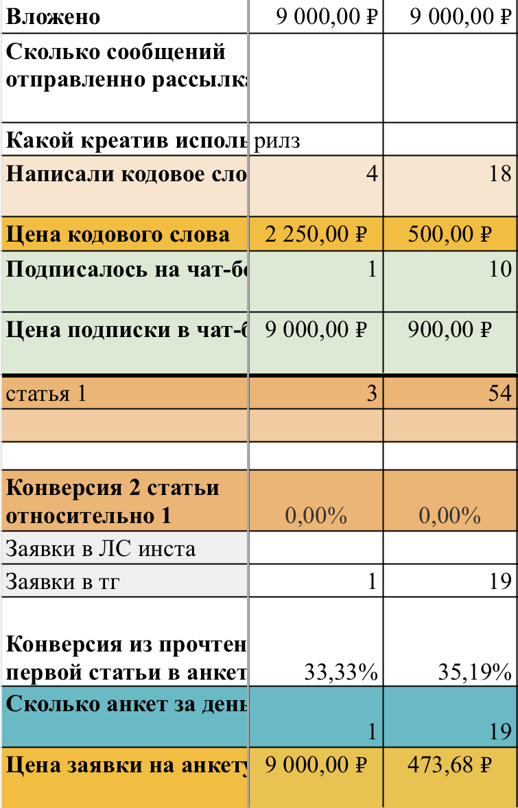 Скрин результатов рекламы