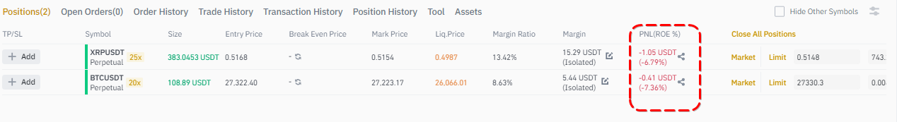 Unrealized PnL of a Binance Futures position
