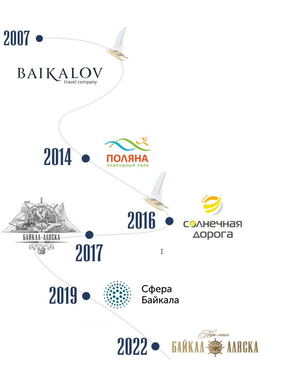 Модульные некапитальные средства размещения - Байкалов эко-модуль