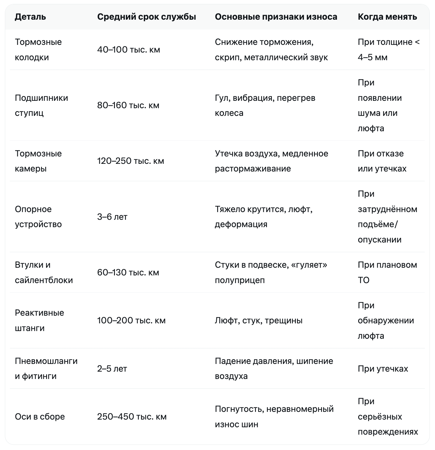 Таблица запчастей полуприцепов