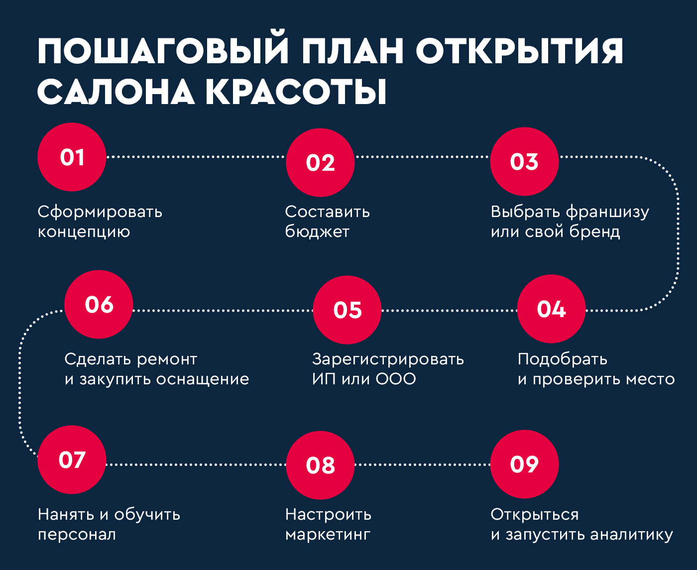 франшиза ЧИО-ЧИО