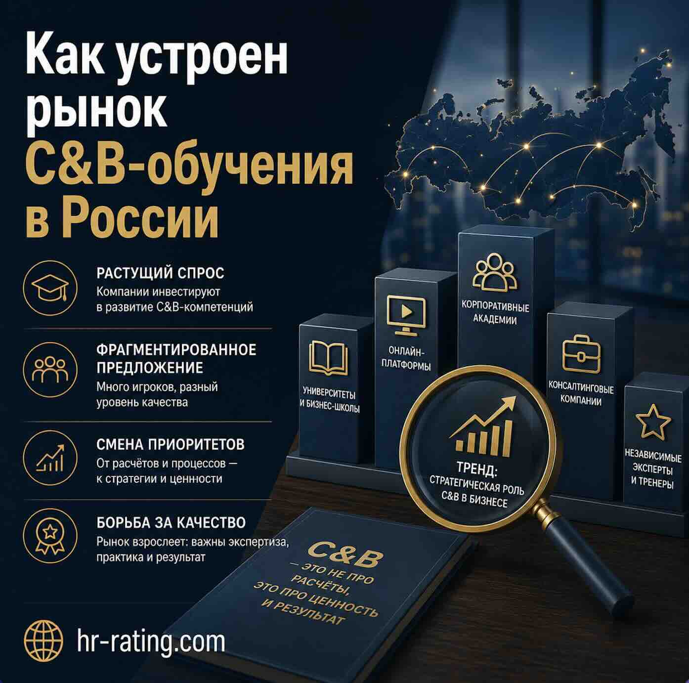 Как устроен рынок C&B-обучения в России