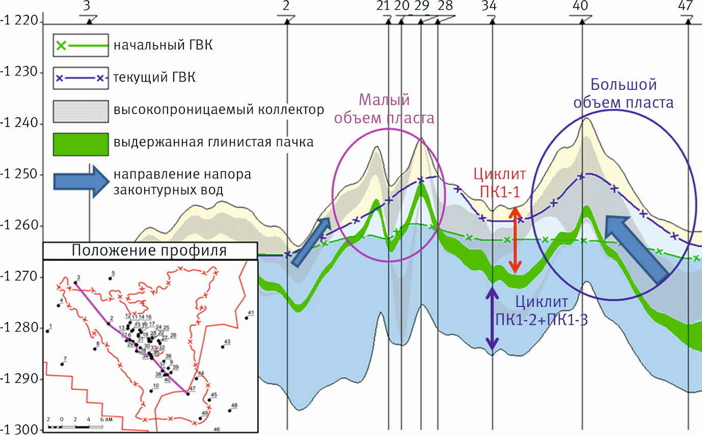 Пырейное ГКМ — строение залежи пласта ПК1