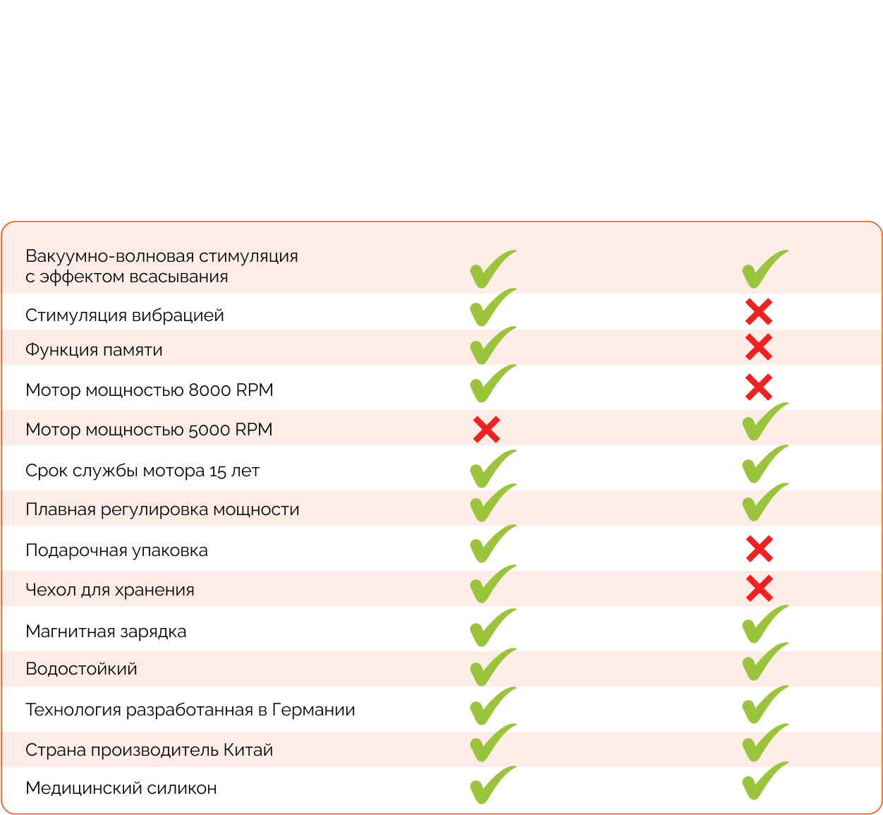 Вибратор Пингвин. ВАКУУМНО-ВОЛНОВОЙ СТИМУЛЯТОР КЛИТОРА JAZZER PENGUIN