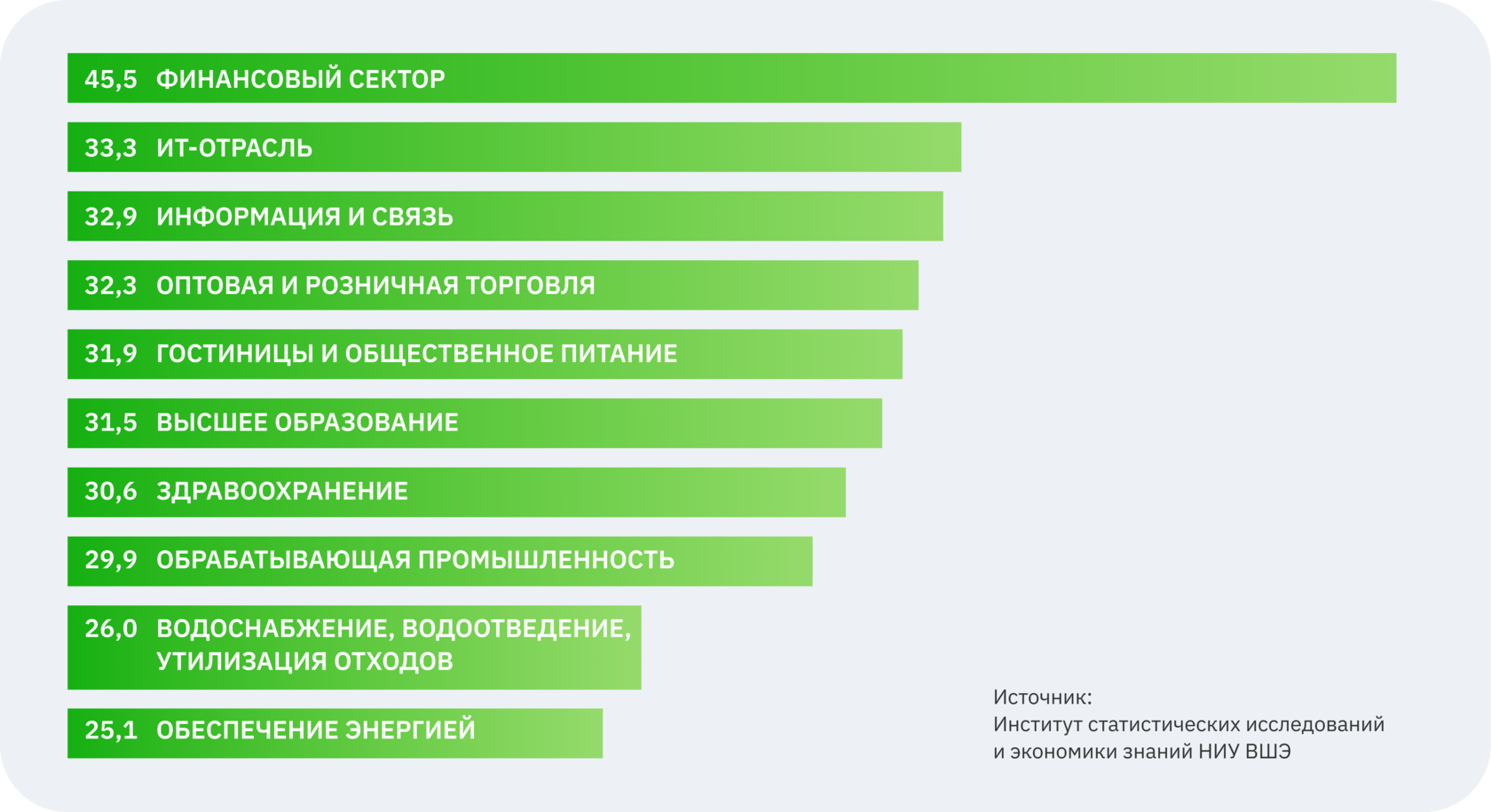 Профессия: дата-аналитик