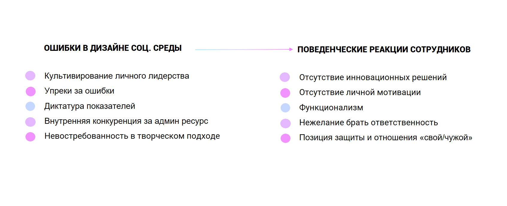 Услуги по построению человекоцентричности для роста производительности