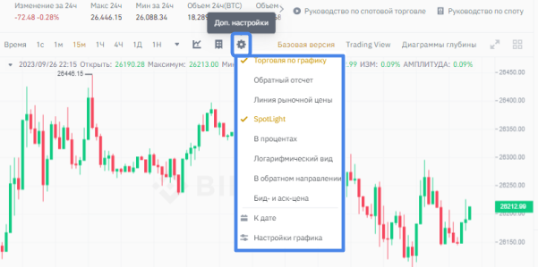 расширенные настройки графика Binance