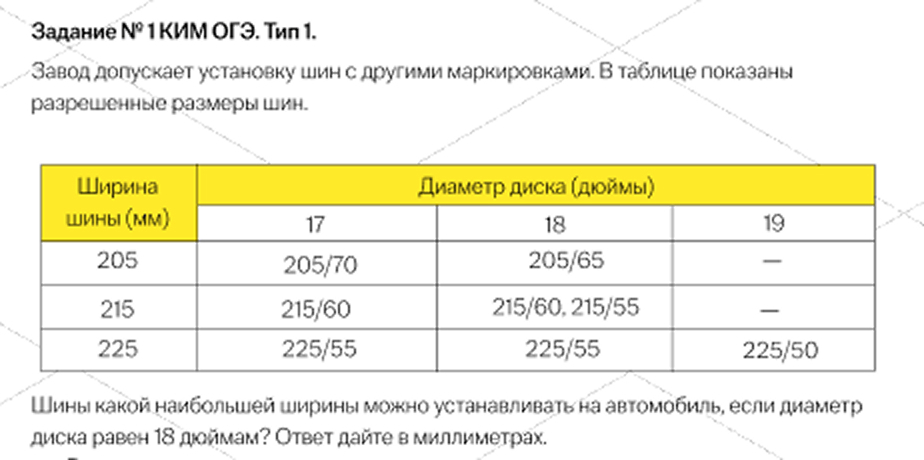 Пример задания №1 на ОГЭ по математике