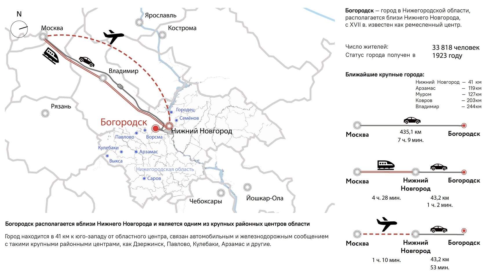 городской контекст Парка Нового в Богородске