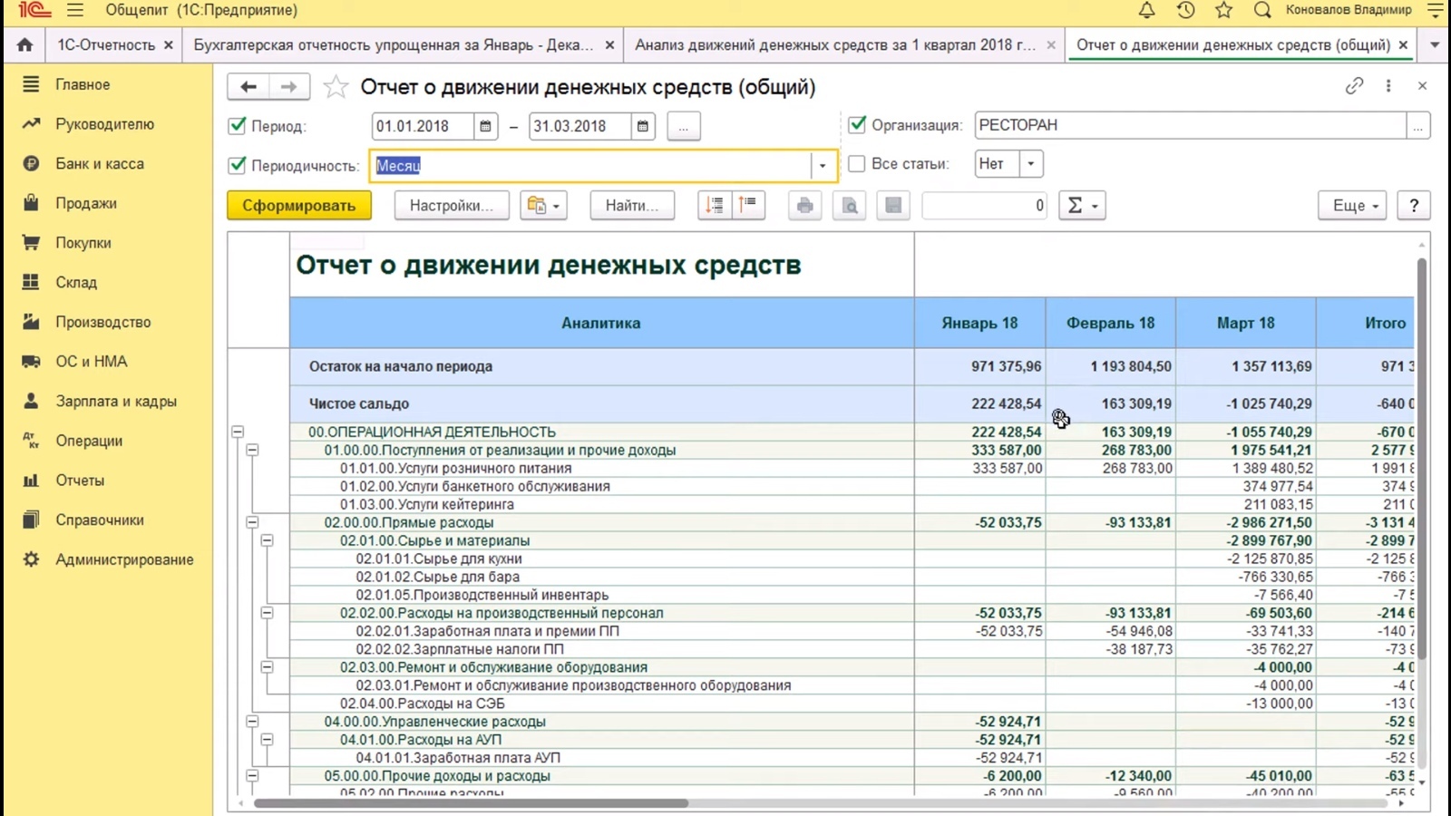 Управленческий отчет образец