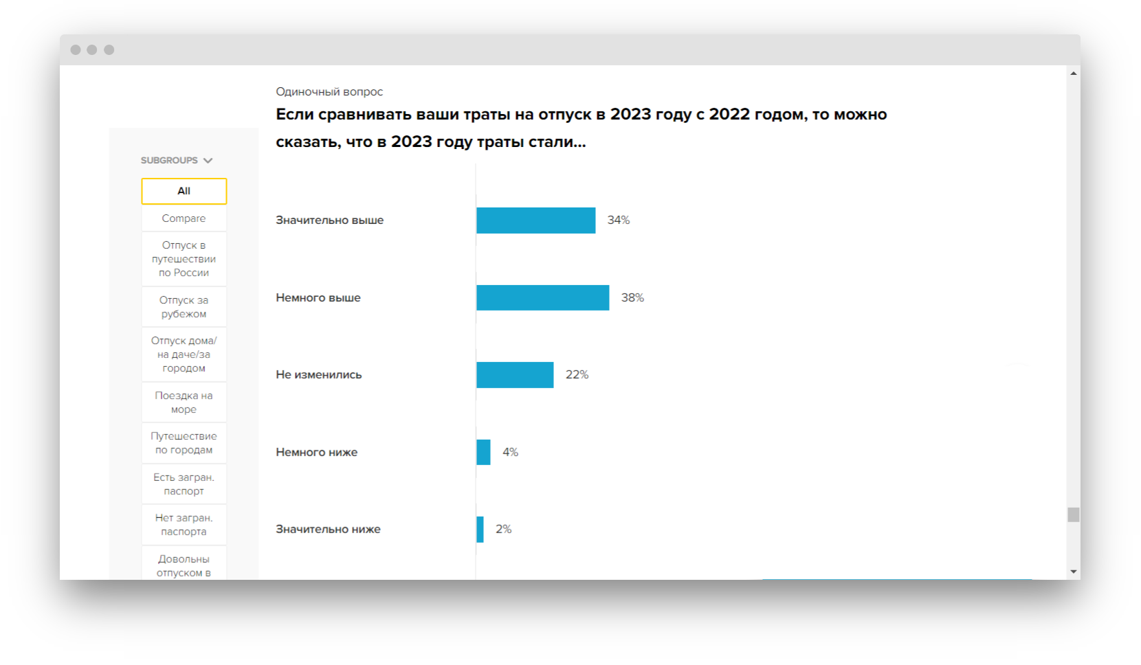 Как планируют отпуск россияне: где отдыхают, сколько тратят и какие сервисы  используют