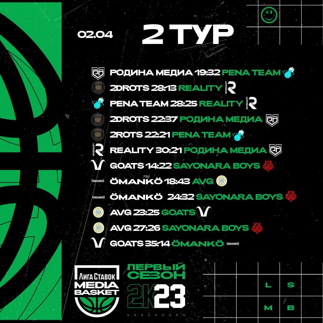 Баскетбольная медиалига: Впечатления и итоги первых двух туров