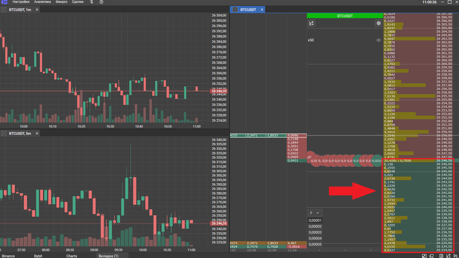 Как торговать в шорт через CScalp, Binance