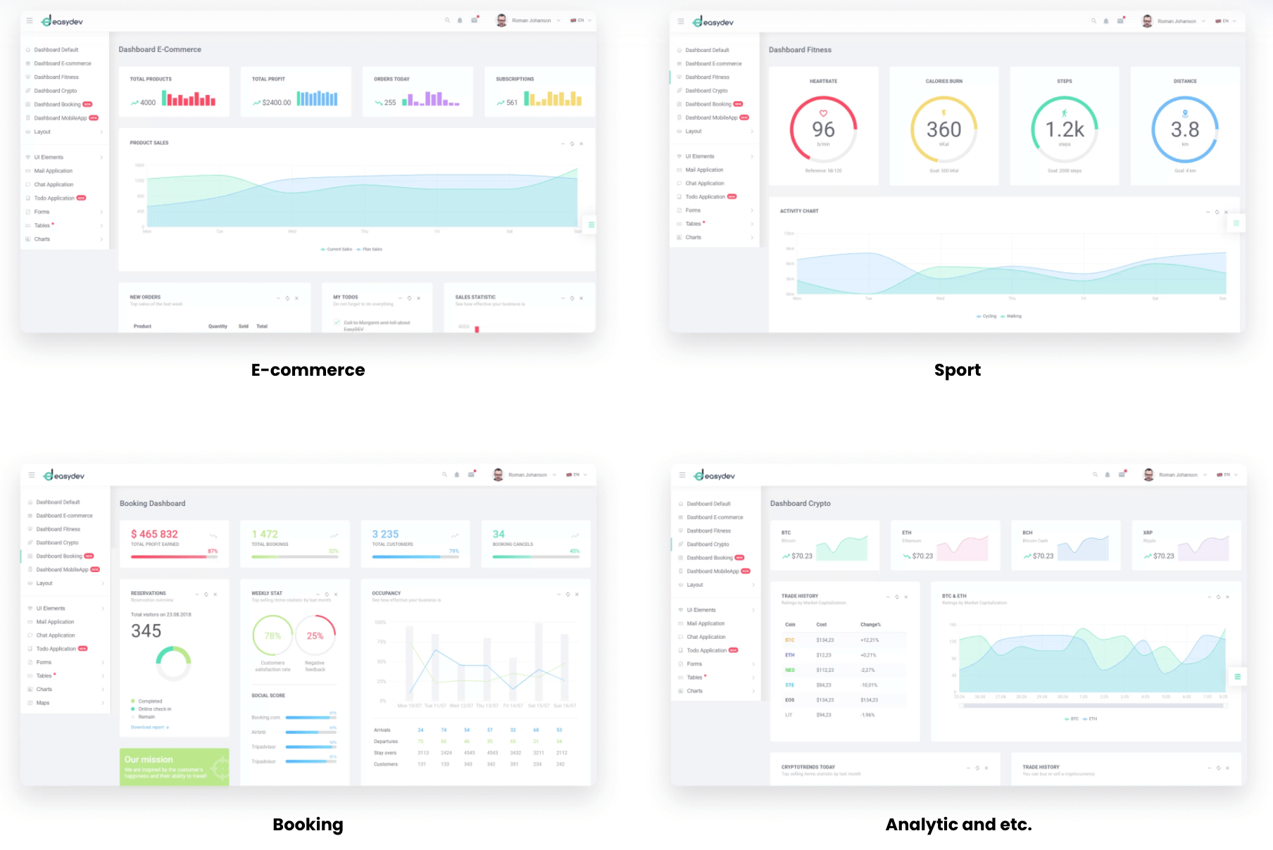 Dashboard Design UX Patterns Best Practices - Pencil & Paper