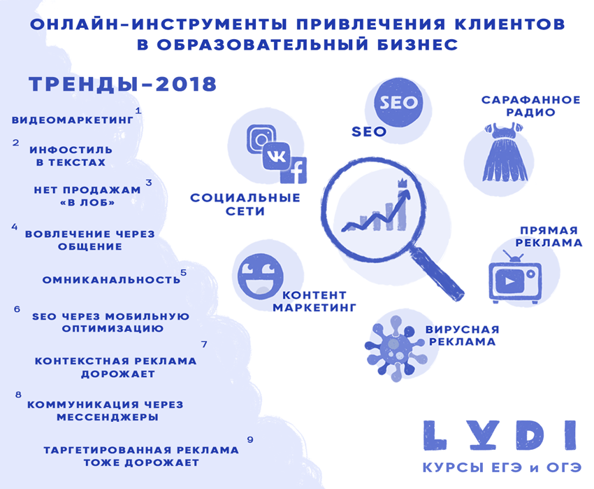 Привлек вид. Методы привлечения клиентов. Методы привлечения новых клиентов. Рекламные инструменты для привлечения клиентов. Маркетинговые инструменты для привлечения клиентов.