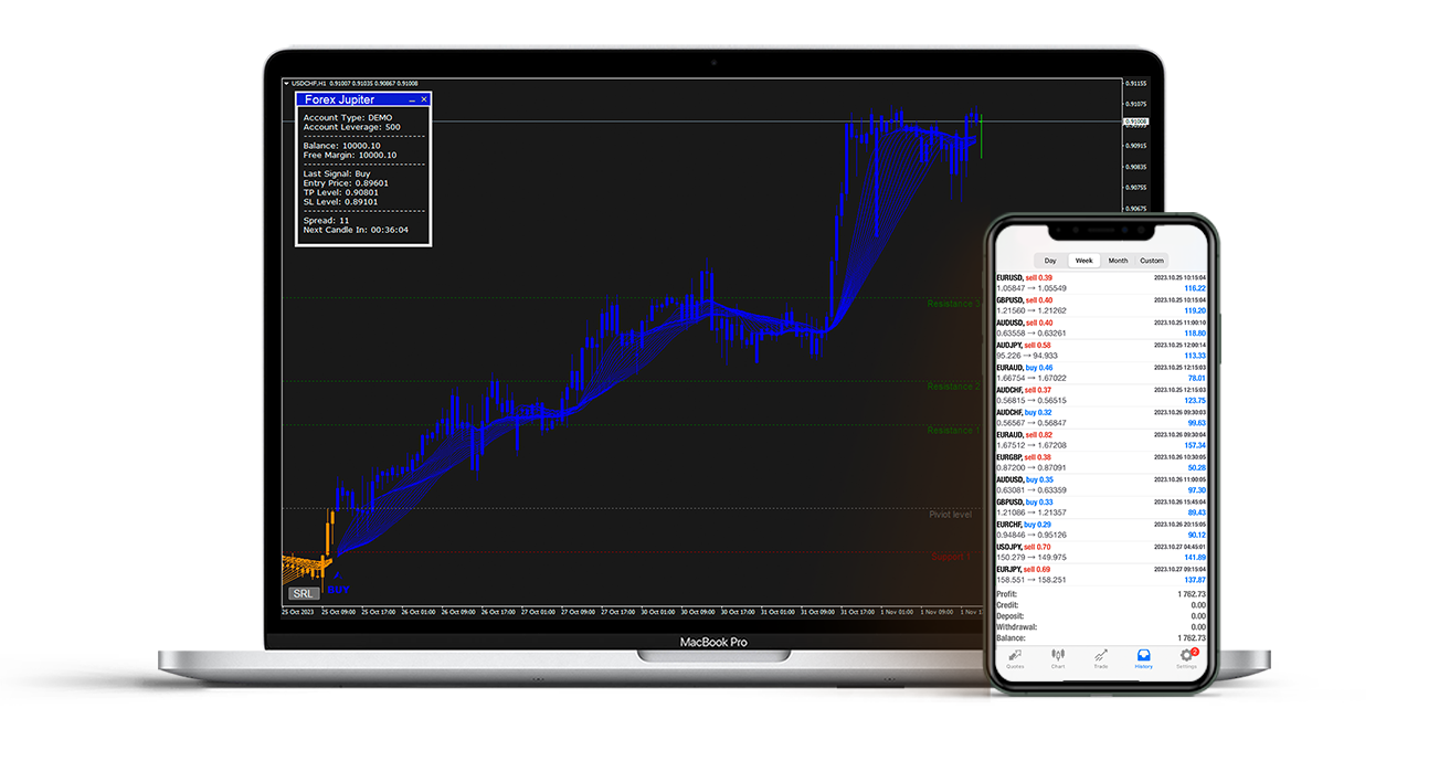 Forex jupiter the main page