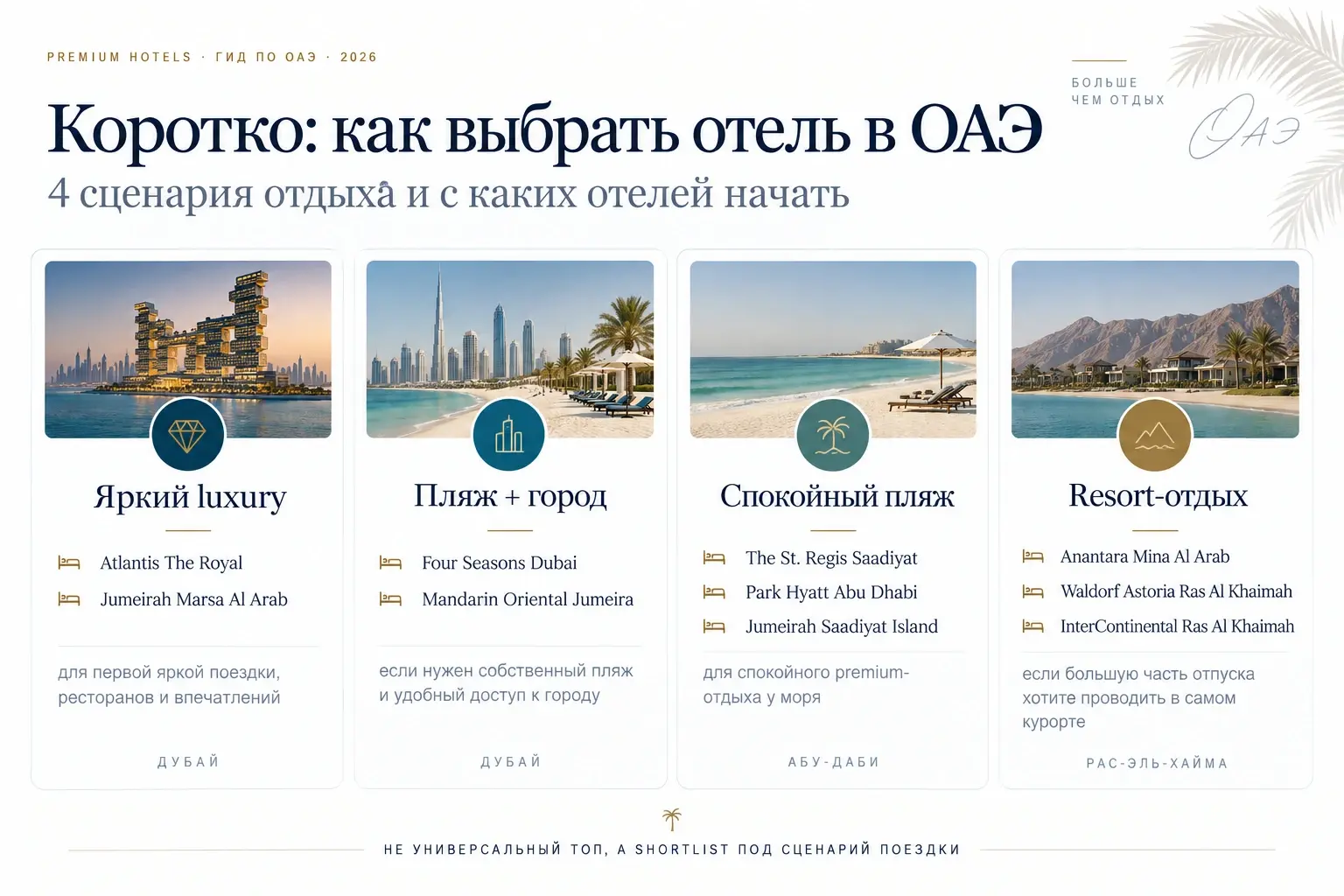 Как выбрать лучший отель ОАЭ 5 звезд по сценарию отдыха