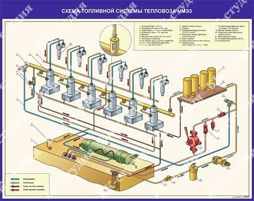 Топливная схема чмэ3 система