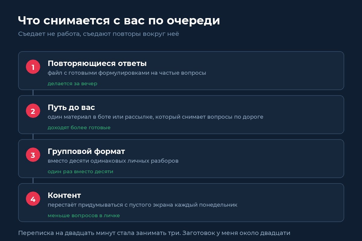 Четыре слоя операционки, которые снимаются по очереди
