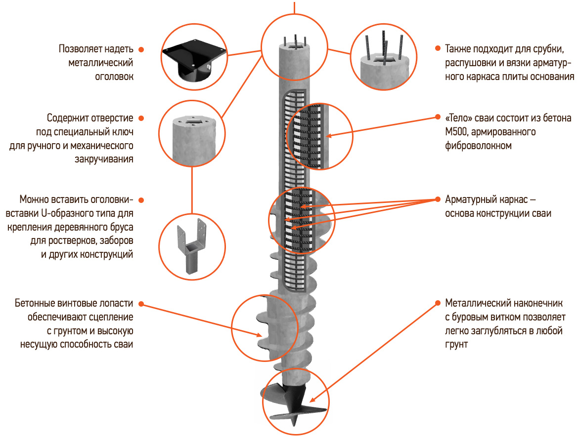 ДелоСвай - бетонные винтовые сваи в Перми от производителя