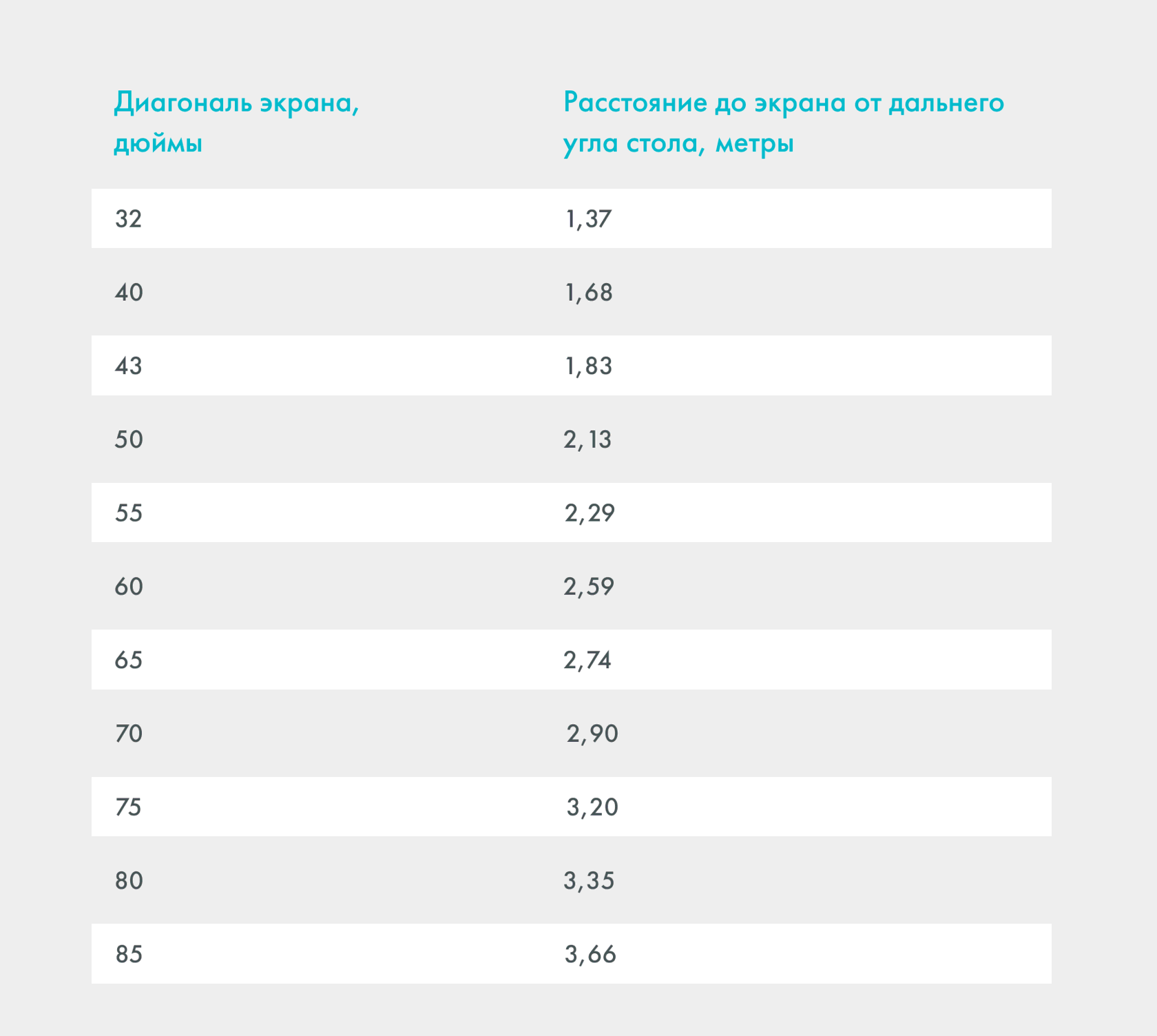 Комфортные условия переговорной комнаты | Inventive DLM