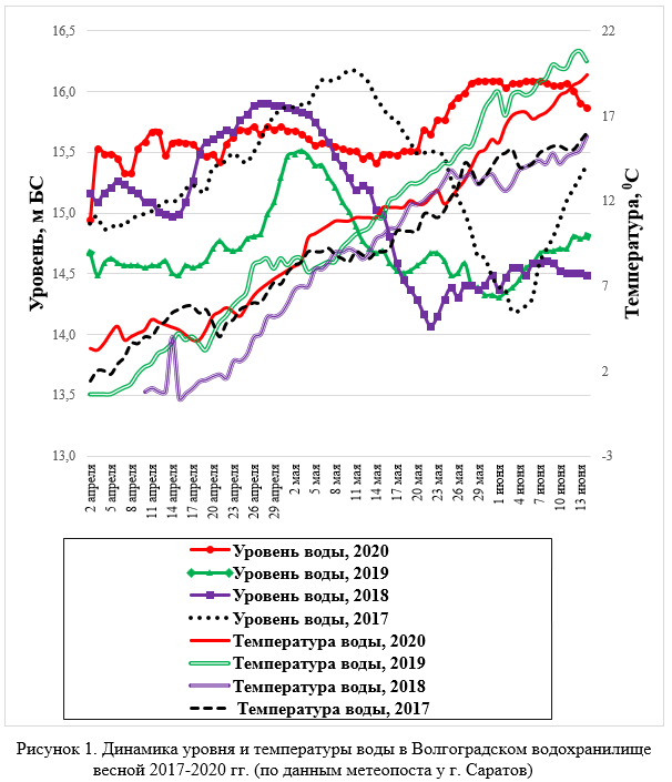 Состав комбикорма для карпа